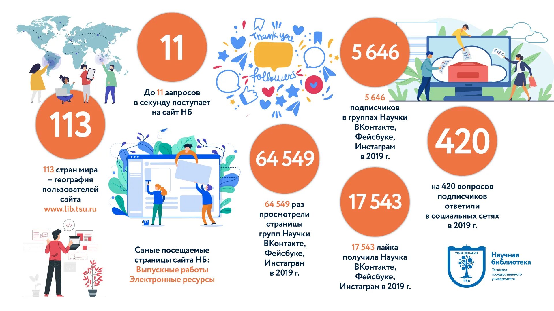 Итоги года в инфографике. Результаты инфографика. Организация инфографика. Научная инфографика. Инфографика школа москва