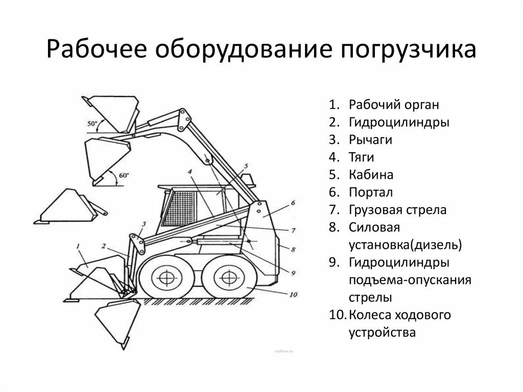 Кинематическая схема одноковшового погрузчика. Схема повторителя ковша минипогрузчик. Одноковшовый фронтальный погрузчик схема. Схема ыронтального ковшевого погрузчика. Обозначение экскаваторов