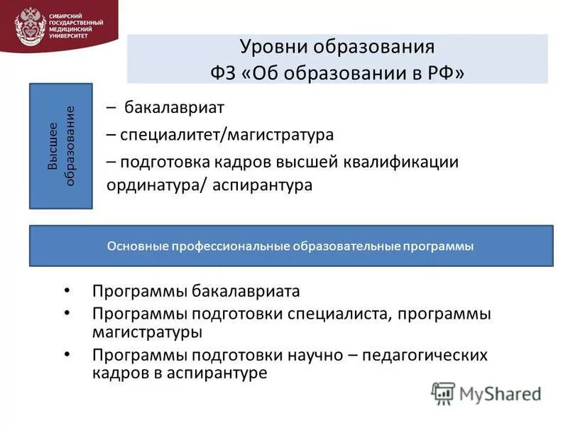 Медицинское образование специалитет. Магистратура степень образования. Бакалавриат магистратура аспирантура. Бакалавриат специалитет магистратура аспирантура ординатура что это. Уровень образования магистратура.