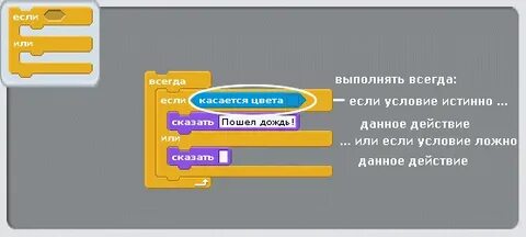 Пока не выполню