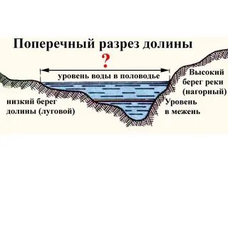 Как устроены реки 6 класс