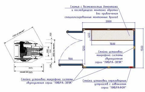 Пожаробезопасная зона размеры