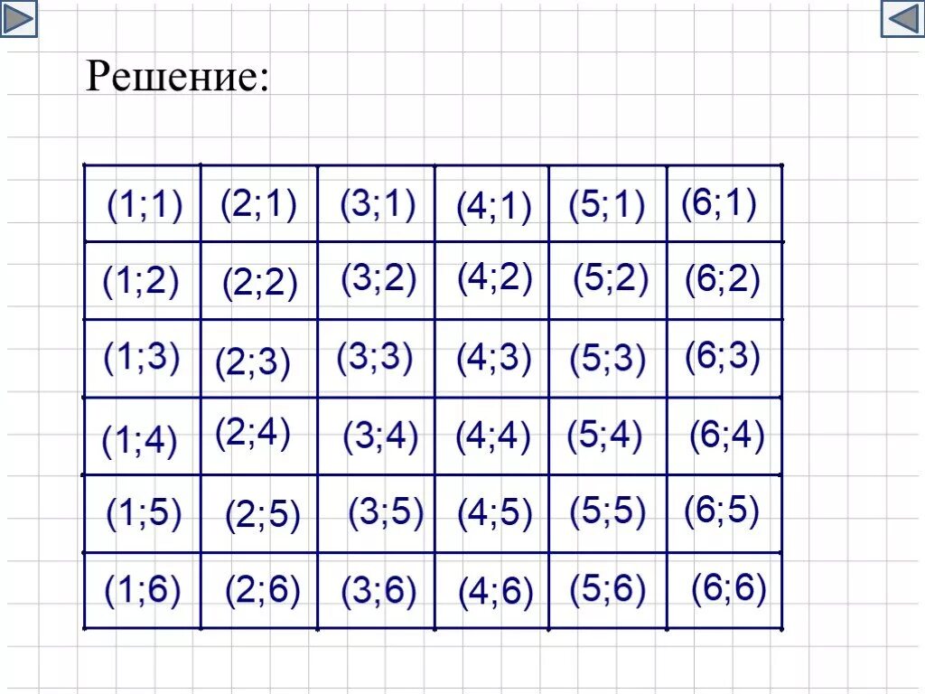 Таблица бросания 2 игральных костей. Задачи с игральными костями теория вероятности. Таблица исходов игральные кости. Таблица вероятности выпадения кубика. Таблица вероятностей игральные кости.