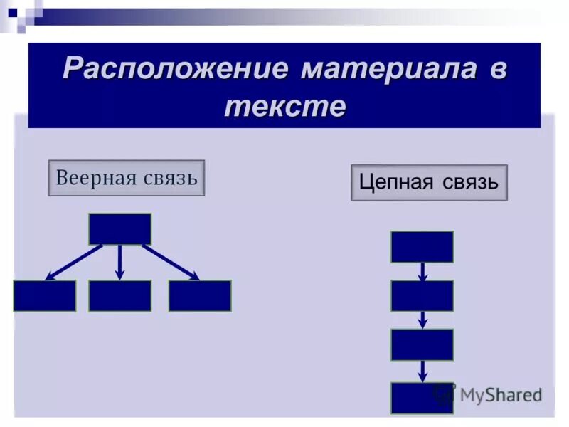 Что выражает порядок расположения объектов. Порядок расположения материала. Количество мест в партии порядковый номер внутри партии. Порядок расположения материала. Расположение материалов.