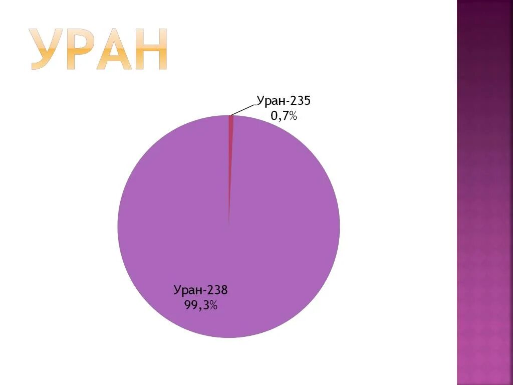 Уран элемент 235. Уран 235. Уран 235 и Уран 238. Уран 238 и 235 отличия. Уран 233 235 238 отличия.