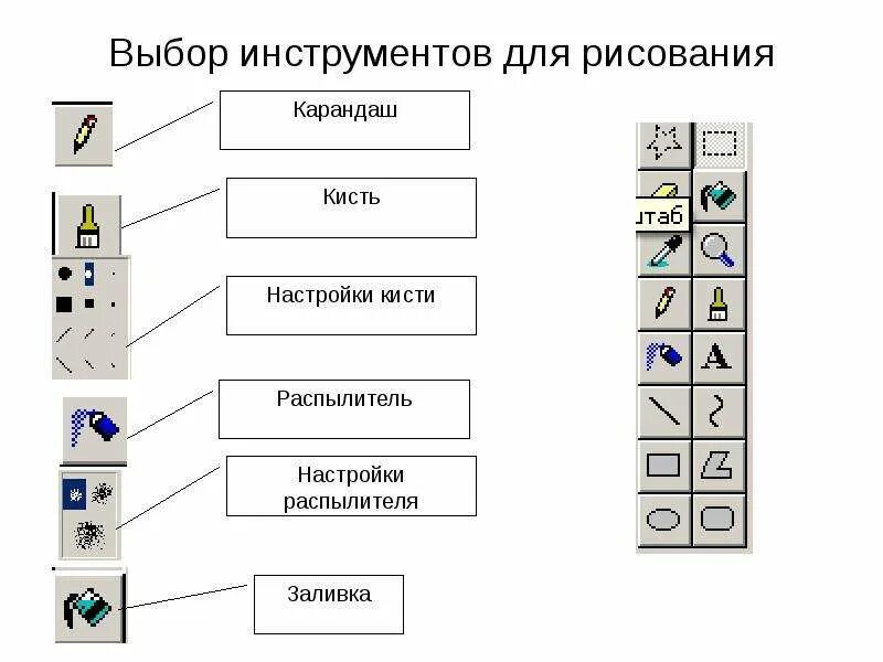 Какой инструмент выбрать тест. Панель инструментов paint. инструменты графического редактора. панель инструментов в графическом редакторе paint. инструменты для рисования.