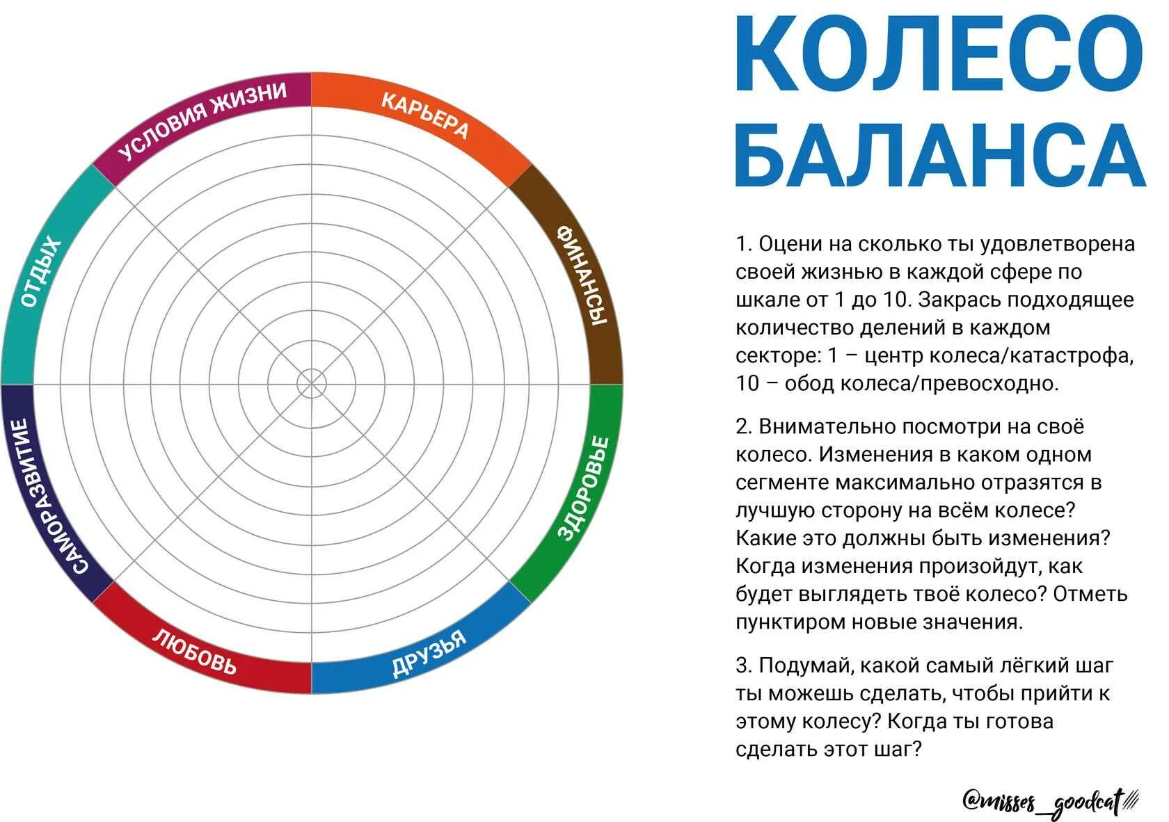 Составляем колесо жизни