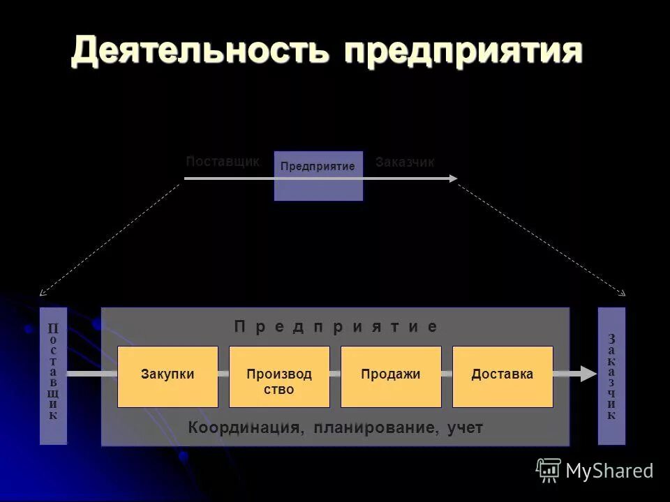 обычная деятельность предприятия это. обычная деятельность предприятия это. виды доходов предприятия. обычная деятельность предприятия это. суть деятельности компании заказчика.