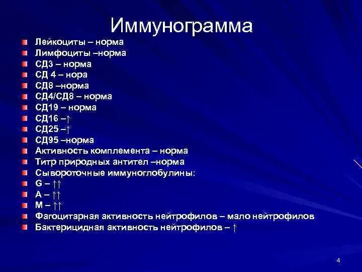 Иммунограмма. Иммунограмма норма. Иммунограмма сд4 норма. Оценка иммунограммы иммунограмма показателей.