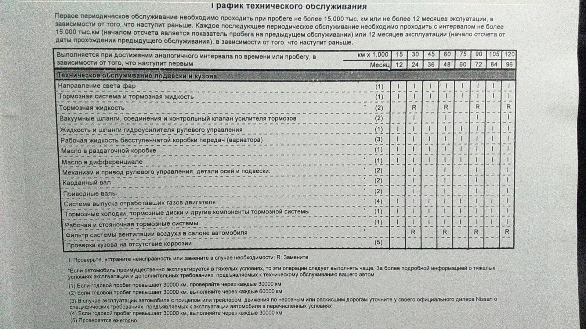 Количество масла в ниссан. Объем масла Ниссан Мурано 3.5. Ниссан Мурано регламент то. Заправочные емкости Ниссан Мурано z51. Регламент то 105 000 для Ниссан x-Trail 032.