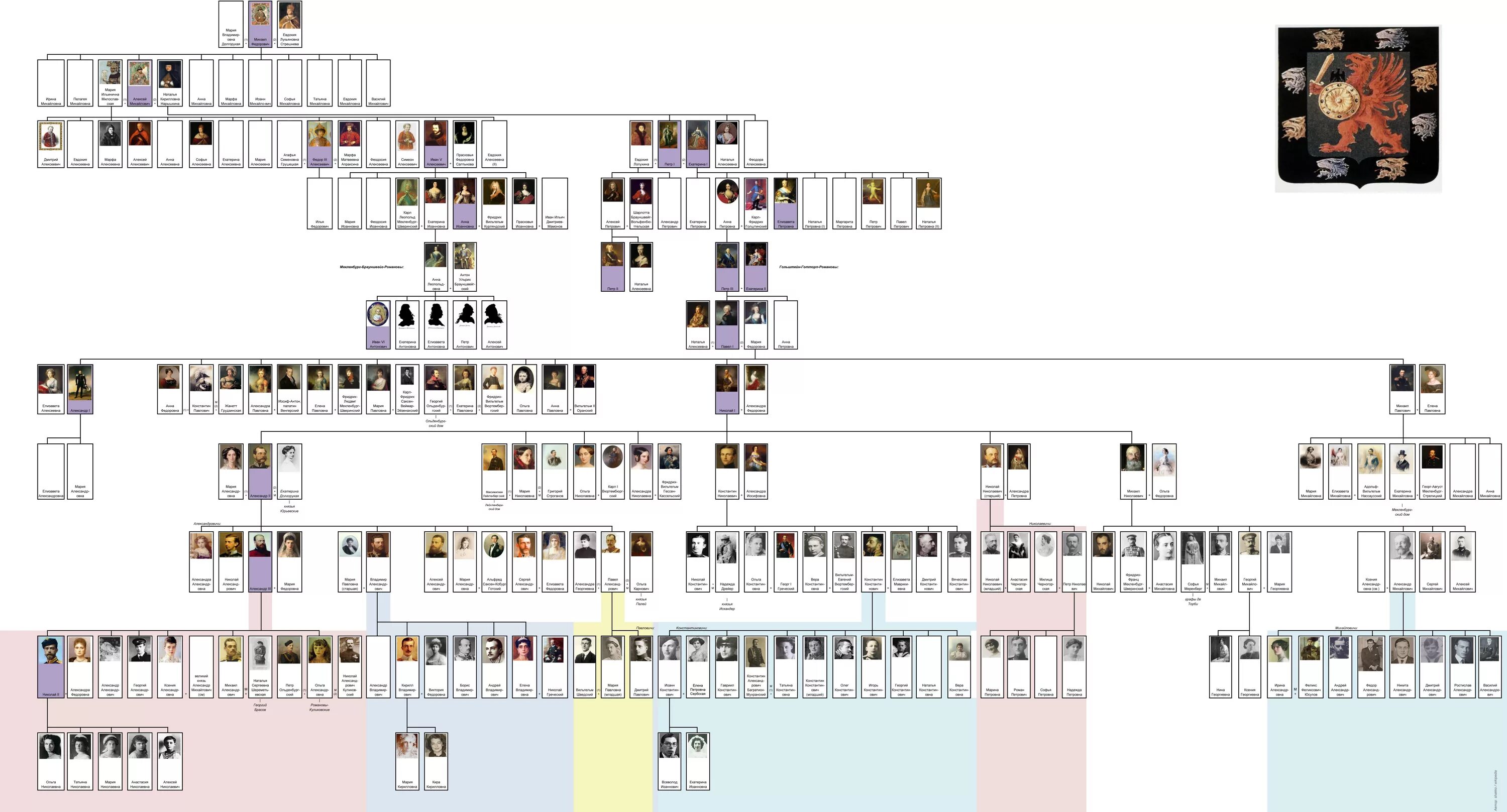 Романовы древо фото. Генеалогическое Древо Романовых 1613-1917. Семейное Древо династии Романовых. Родословная Николая 2 Романова схема. Генеалогическое дерево Древо Романовых.