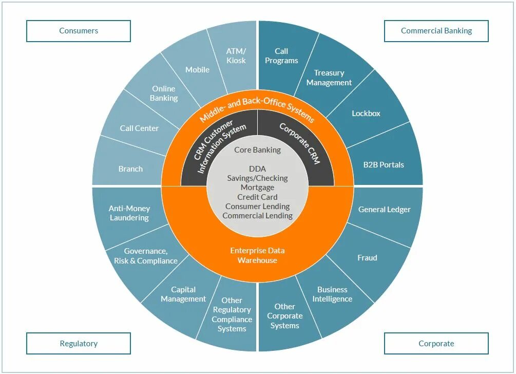 Core feature. Core Banking. Bank System. Core Banking платформа. Management in the Bank.