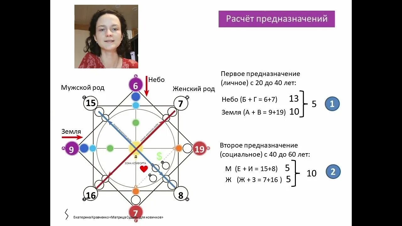 Социальное предназначение в матрице судьбы. Личное предназначение в матрице судьбы. Матрица судьбы Планетарное предназначение. Матрица судьбы картинки. Матрица судьбы как разобраться