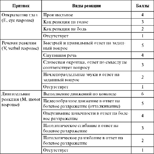 Карта сестринского наблюдения за пациентом. Сестринский дневник наблюдений пример заполнения. Сестринская карта динамического наблюдения за пациентом. Карта сестринского наблюдения за пациентом медицинской сестры. Дневник сестринского наблюдения пример.