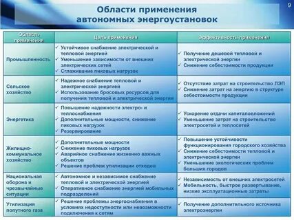 Тесты 24 тепловые