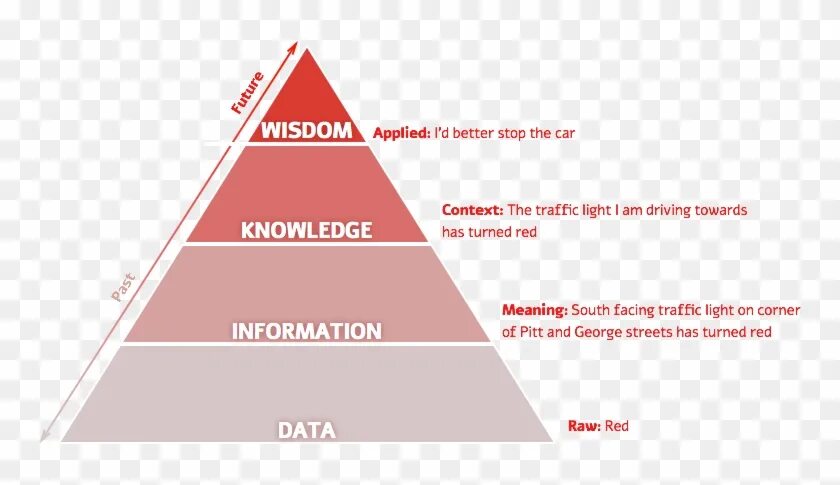 Is data an information