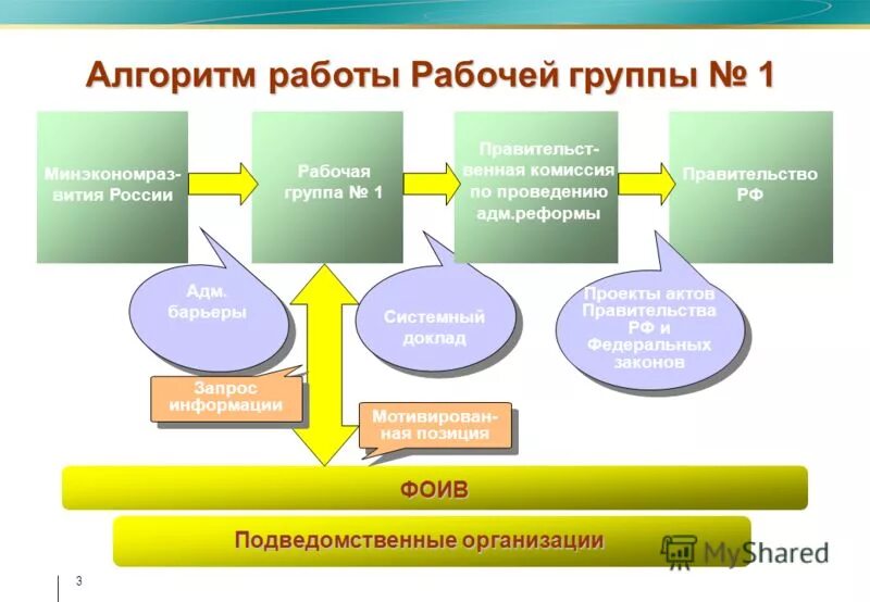 Коммутатор рабочей группы. Автономная работа рабочих групп. Автономная работа рабочих групп. Аккумулируется это. Формирование рабочей группы.