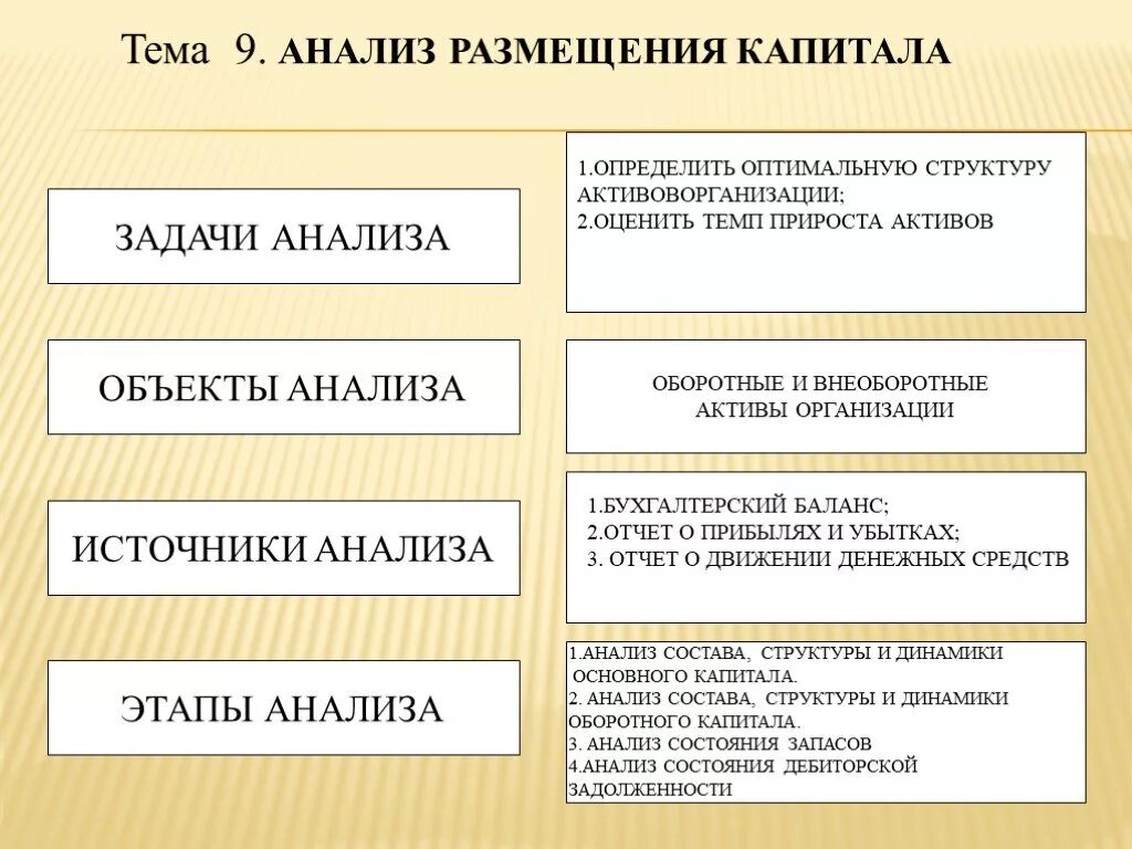 Анализ размещения капитала. Задачи анализа источников капитала. Размещение капитала это. Задачи анализа источников формирования и размещения капитала.