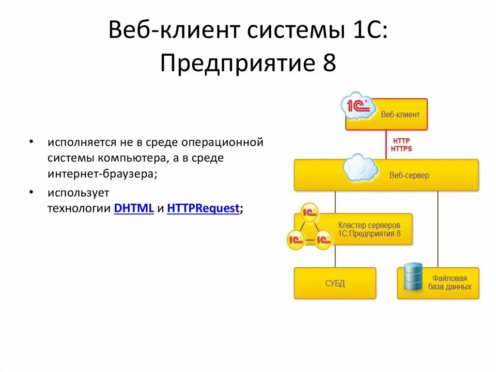 1с ссылка на клиенте. Веб клиент 1с. Сервер 1с с веб клиентом. Web клиент. 1с клиенты.