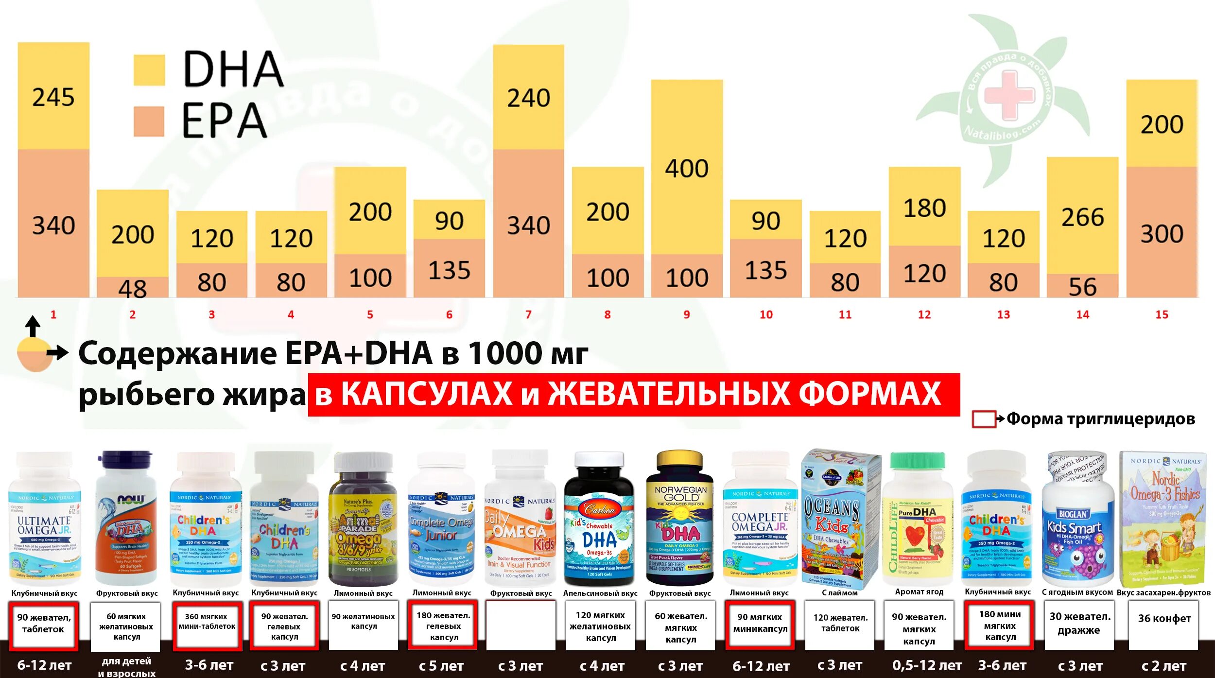 Омега купить билеты екатеринбург. Дозировка Омега 3 для детей. Суточная дозировка Омега 3 для детей. Дозировка Омега 3 для детей 3 года.