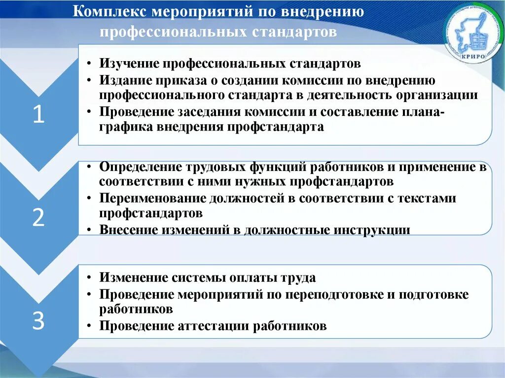 Внедрение стандартов организации. Внедрение профессиональных стандартов. Разработка профессиональных стандартов. План по организации внедрения профессиональных. Внедрение профессиональных стандартов в организации.