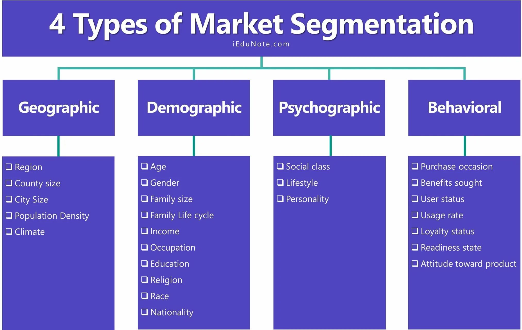 Types of Market Segmentation. Marketing Segmentation. Market segments. Marketing Segmentation of Market.