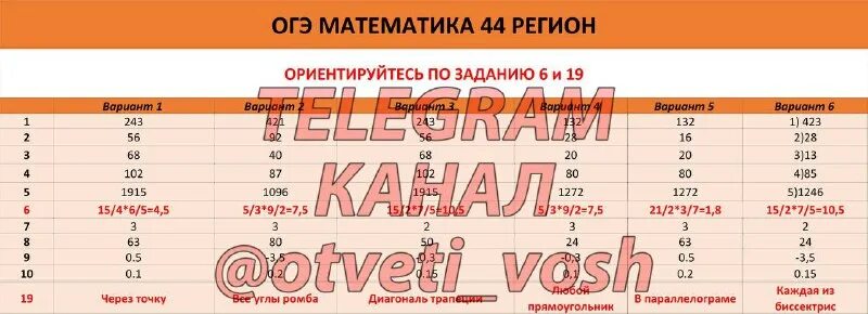 ответы огэ 22 год
