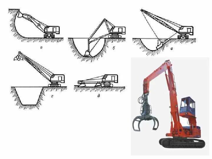 Цепной многоковшовый экскаватор схема. Разработка грунта бульдозером т170. Землеройная машина, применяемая для разработки траншей:. Механизированная разработка грунтов это. Применение землеройных машин над кабелем.