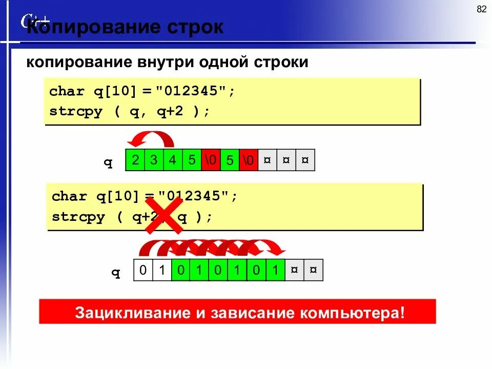 Копирование строк в си. Копирование строк с++. Строки Скопировать. Алгоритм копирования строки. Строка char c