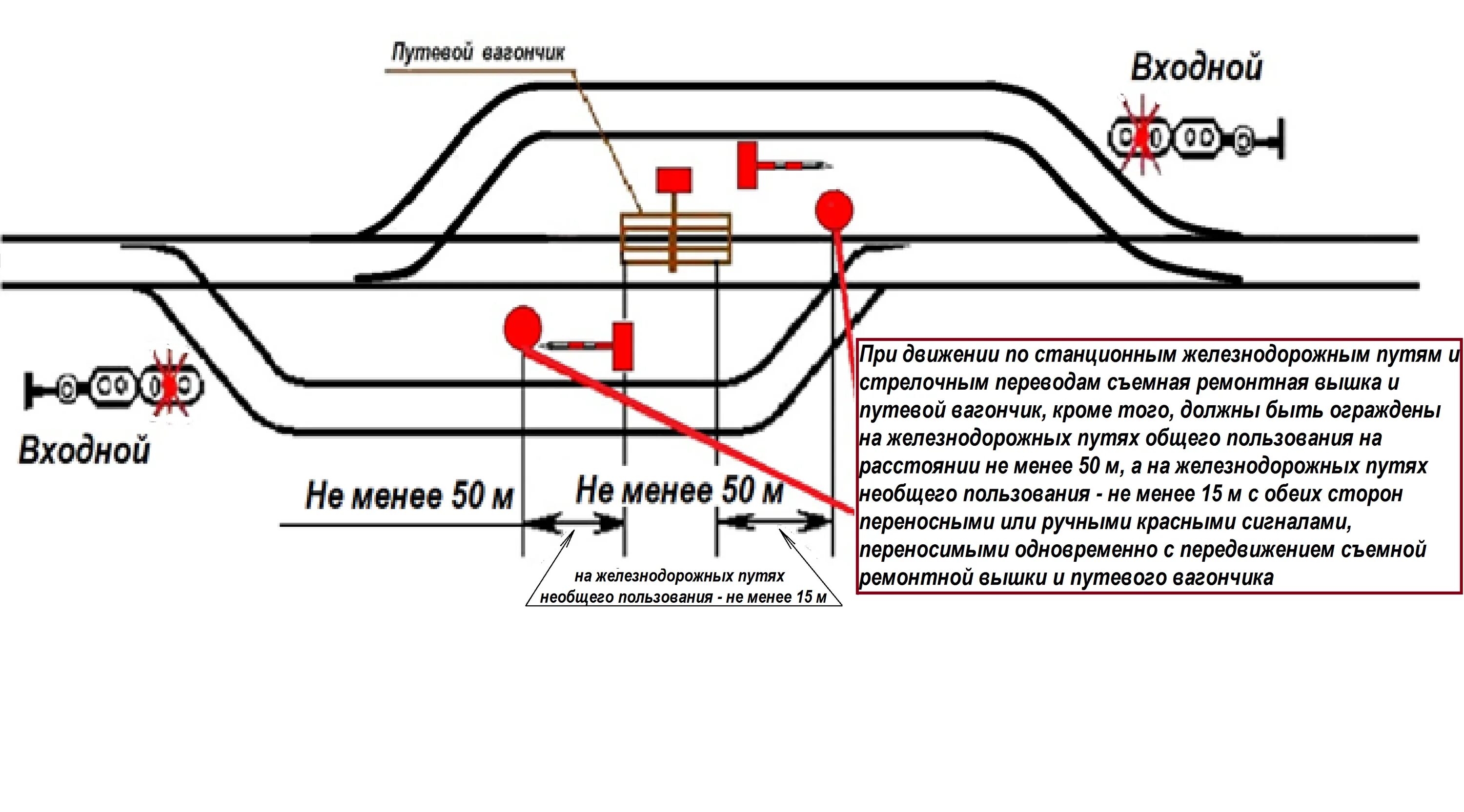 Эксплуатация железнодорожных путей необщего пользования. Транспорт необщего пользования. ограждение с обеих сторон путевых тележек разного типа.
