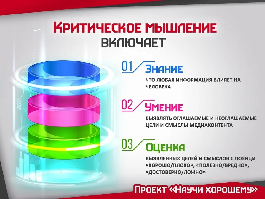 Восприятие информации. Осознанное восприятие. Критическое восприятие информации. Медиагигиена.