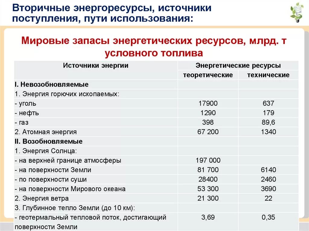 Мировые запасы энергоресурсов. Примеры энергетических ресурсов. Мировые запасы энергоносителей. Основные виды энергетических ресурсов.