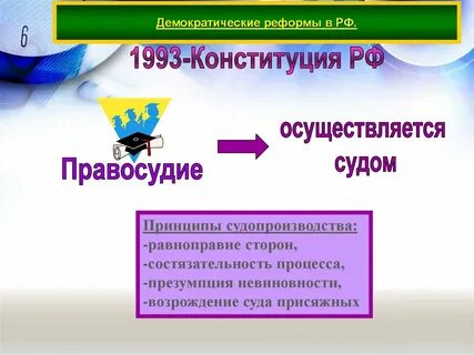 Демократические выборы презентация 11 класс