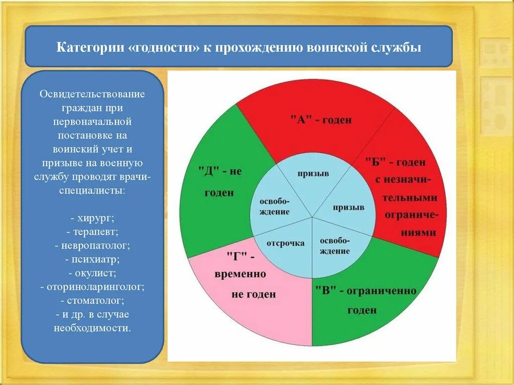 Категории пригодности к военной службе. Категории годности к военной службе б3. Категория годности к военной службе б-4. Таблица категорий годности к военной службе. Б военкомат что значит