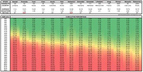 penis size calculator by trustmobtech - ayman-farouk.com.