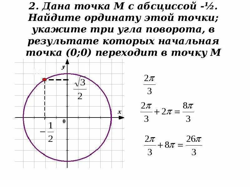 Найдите точку абсцисса которой противоположна ординате. Как найти абсциссу точки. Абсцисса окружности. Абсцисса точки. Абсцисса точки b.