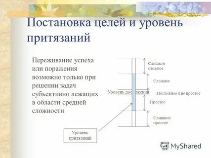 Простой уровень