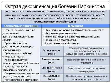 Лекарство от паркинсона