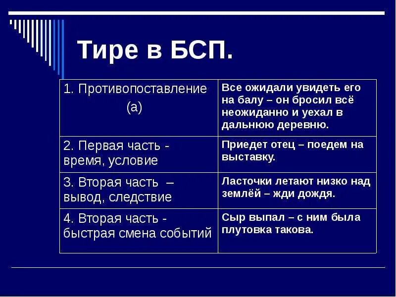 Тире в бсп презентация