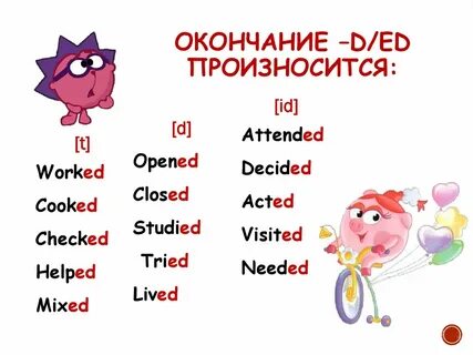 Как правильно произносить транскрипцию