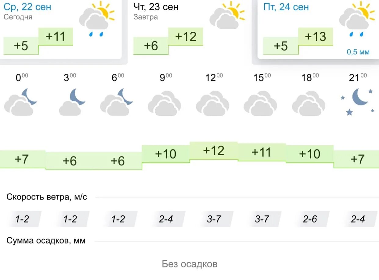 Погода спб завтра по часам. Погода в Липецке на сегодня. Погода в Липецке на 9 сентября.