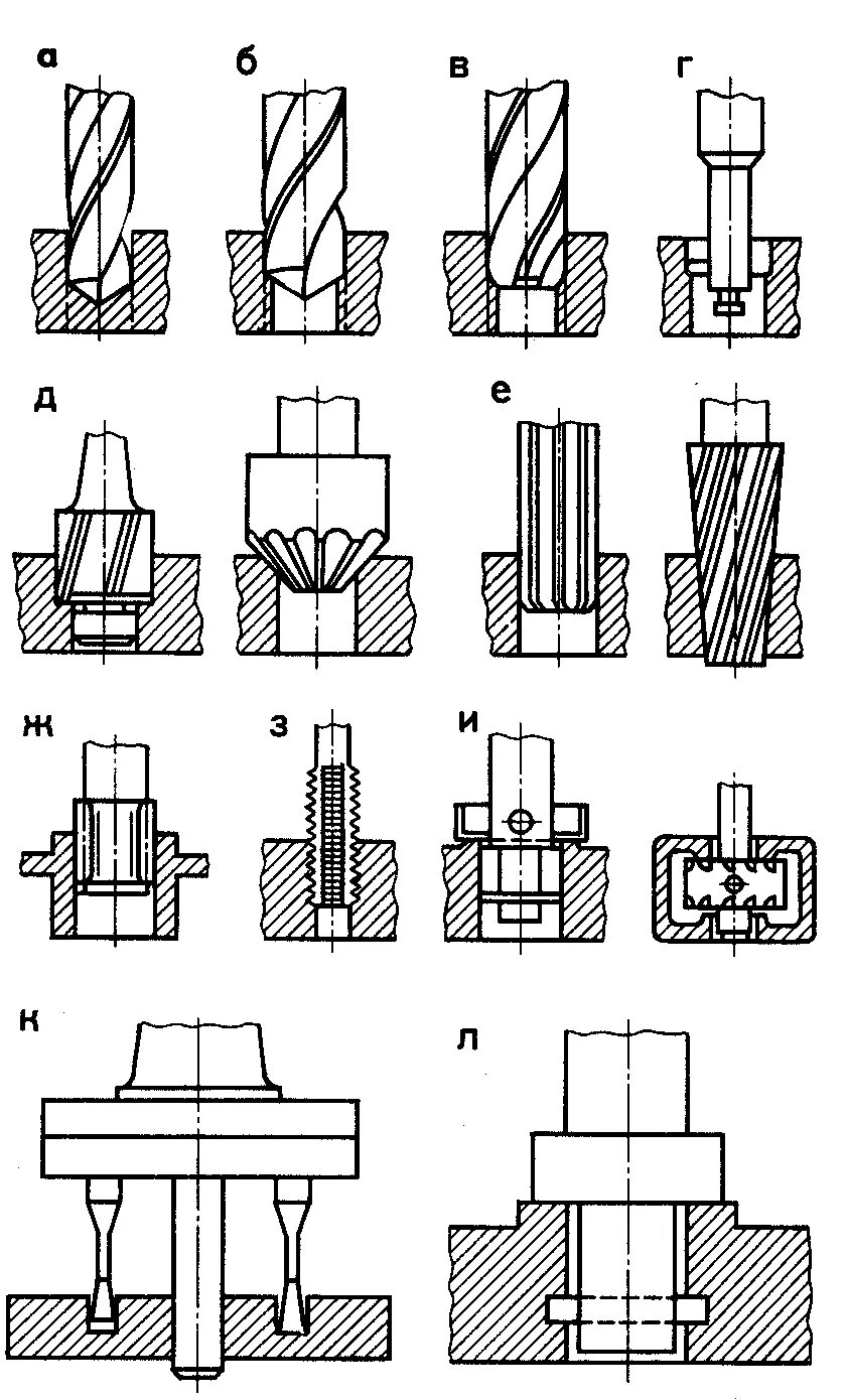 Зенкование и зенкерование. Сверление зенкерование и развертывание отверстий. Зенкерование зенкование и цекование отверстий. Сверление и рассверливание отверстий зенкование. Обработка отверстий сверление
