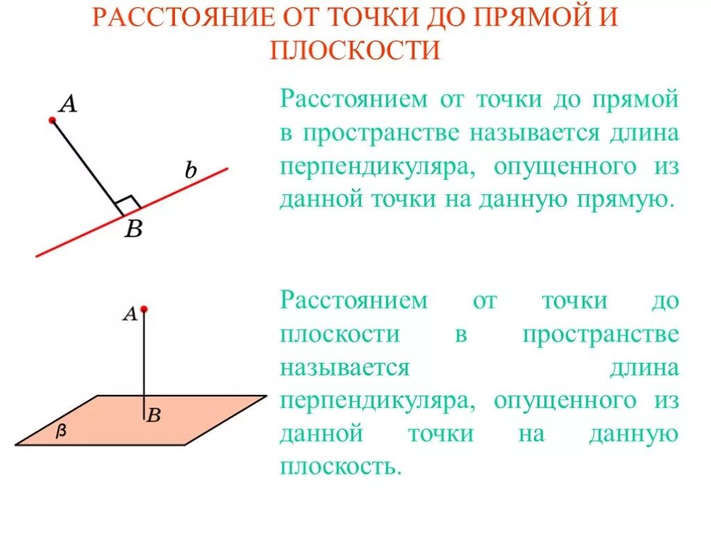 Как найти расстояние между точкой и прямой. Расстояние от точки до прямой на плоскости. расстоянием от точки до плоскости называется длина перпендикуляра. расстояние от точки до прямой и до плоскости. нахождение расстояния от точки до прямой на плоскости.