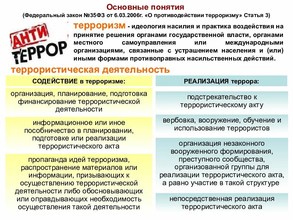 Пропаганда это определение. Пропаганда идей терроризма примеры. Виды пропаганды терроризма. Пропаганда терроризма это определение. Пропаганда терроризма в интернете.