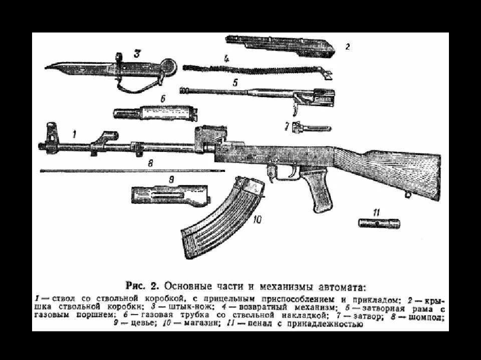 Когда появился ак 47