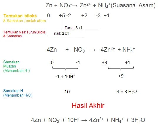 K zn no3 2. ZN(no3)2. ZN no3 2 получить. ZN no3. ZN no2 t.