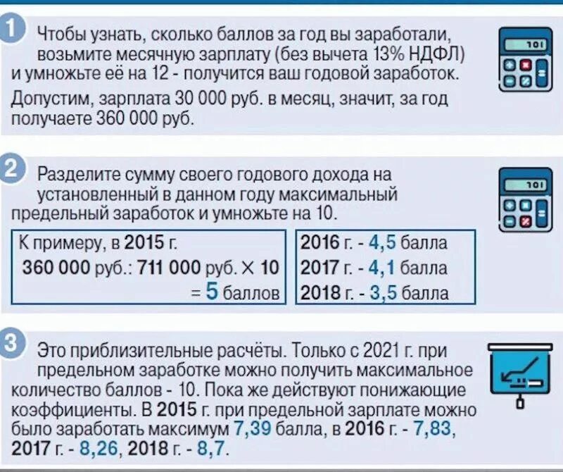 Как посчитать пенсию. Рассчитать размер пенсии. Схема расчета пенсии по старости. Калькулятор подсчета пенсии.