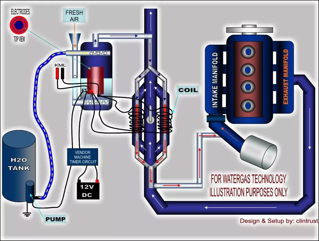 Реактор водорода для авто. Джет реактор для автомобиля. Geet реактор для автомобиля. Водородный реактор для автомобиля схема.