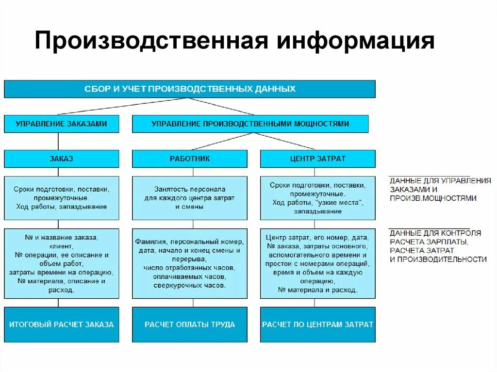 Производственная информация это. Производственная информация примеры. Виды производственной информации. Производственные предприятия информация.