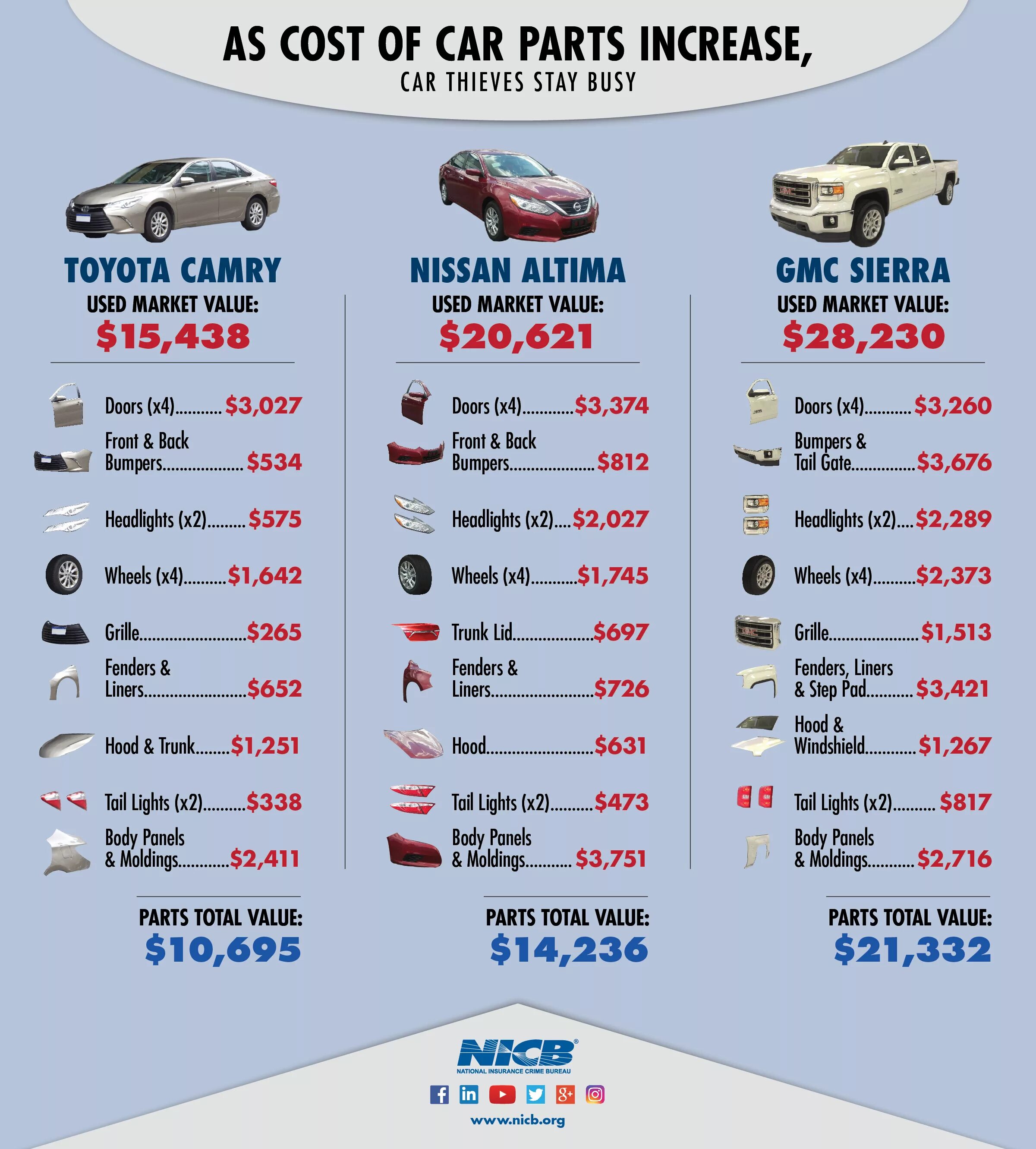 Those cars cost. What is the car mileage?. Those cars cost. Car price example in usa dealer. Charge и powervhonda hybrid что означает.